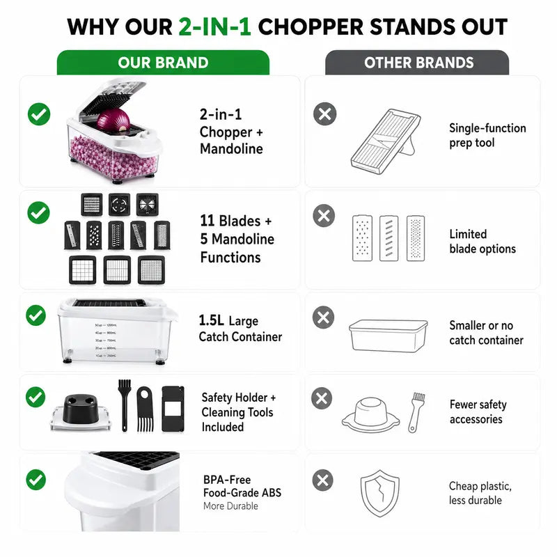 Multi-Use Fruit & Vegetable Chopper, 22-In-1 Durable Stainless Steel Kitchen Utensil with 8 Interchangeable Smooth Blades, ABS Body, Large Capacity Container, Grater, Peeler, Efficient Cutting & Easy to Use